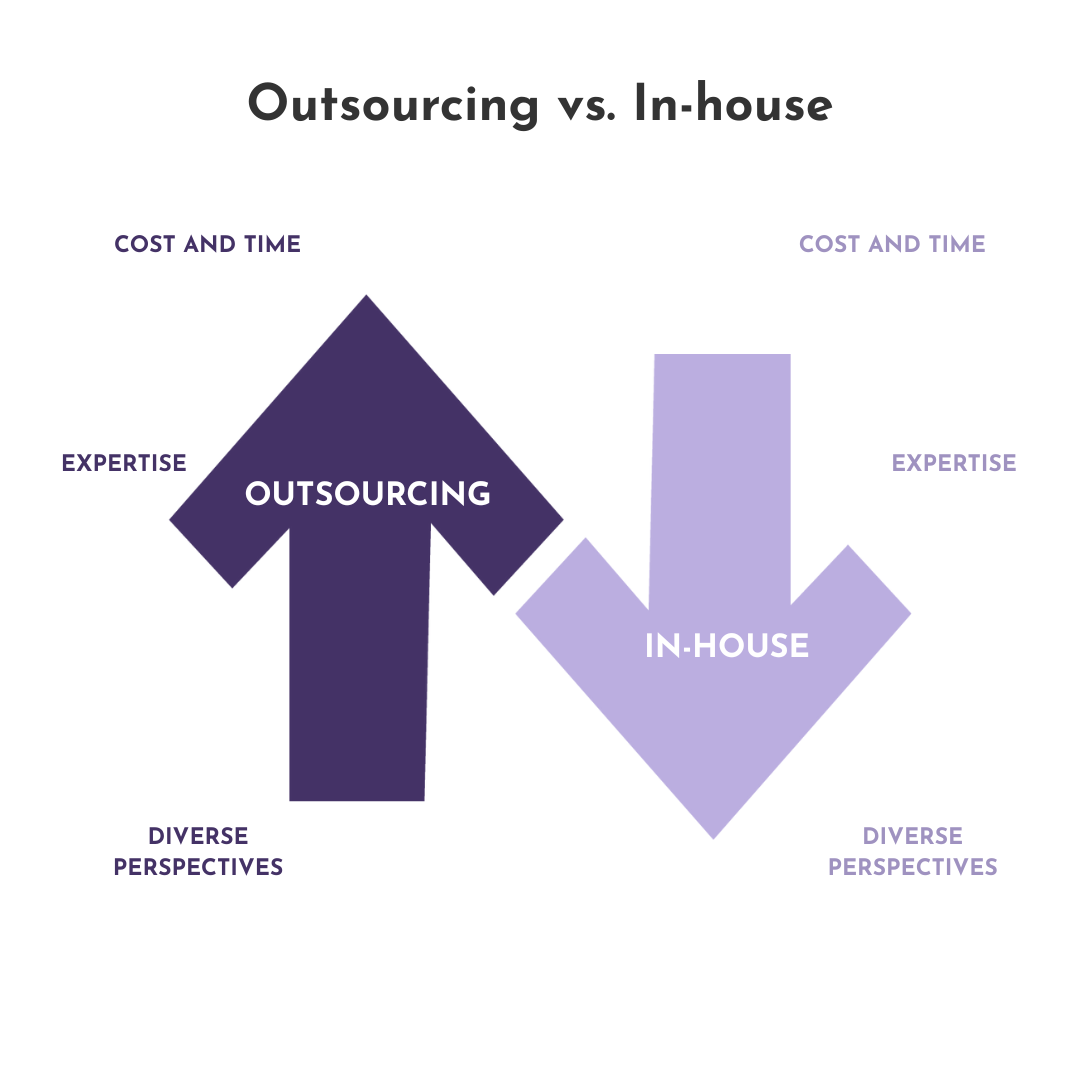 outsourcing vs in-house